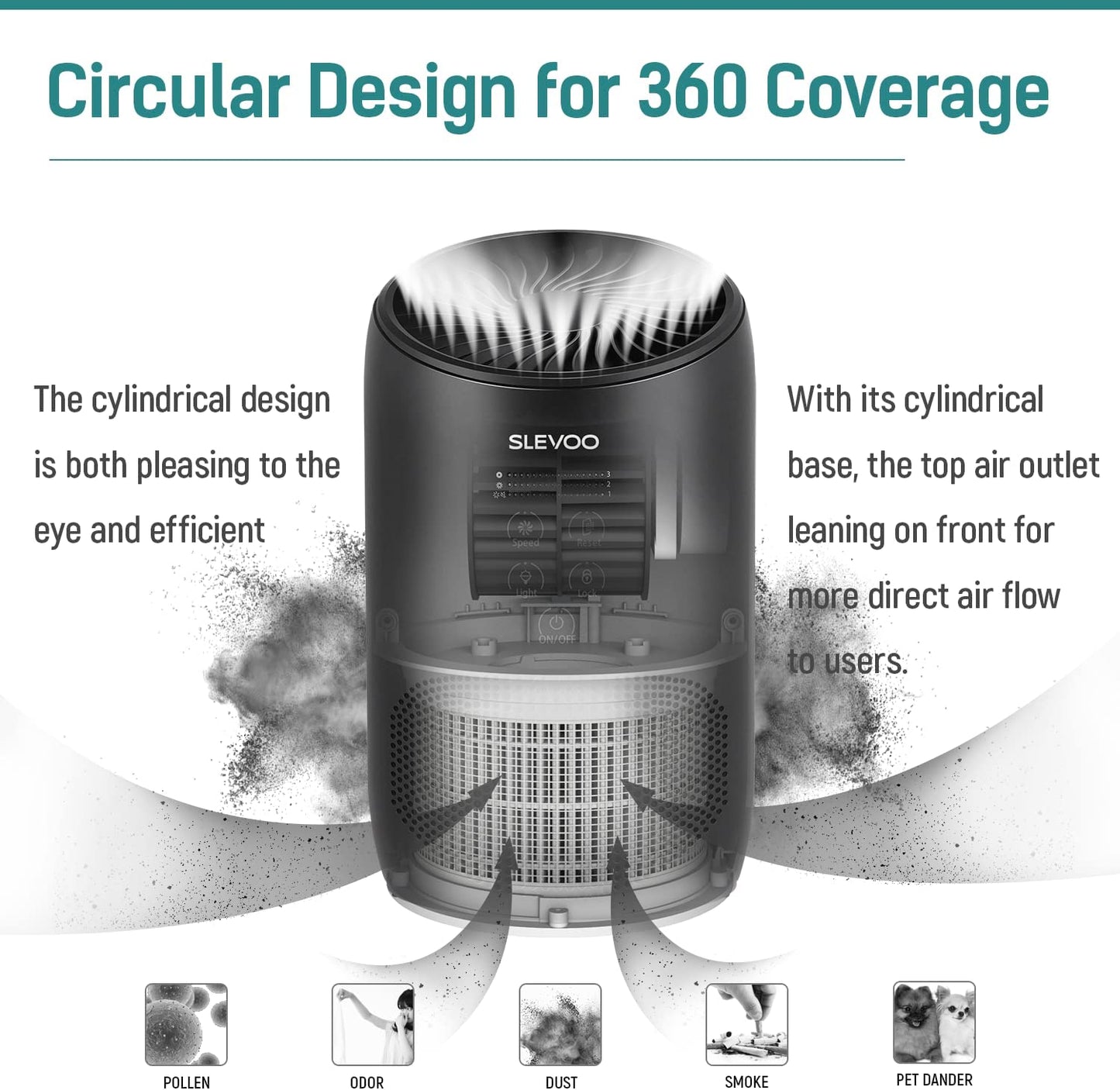 Slevoo BS-03 Air Purifiers for Home Bedroom, H13 True HEPA Filter