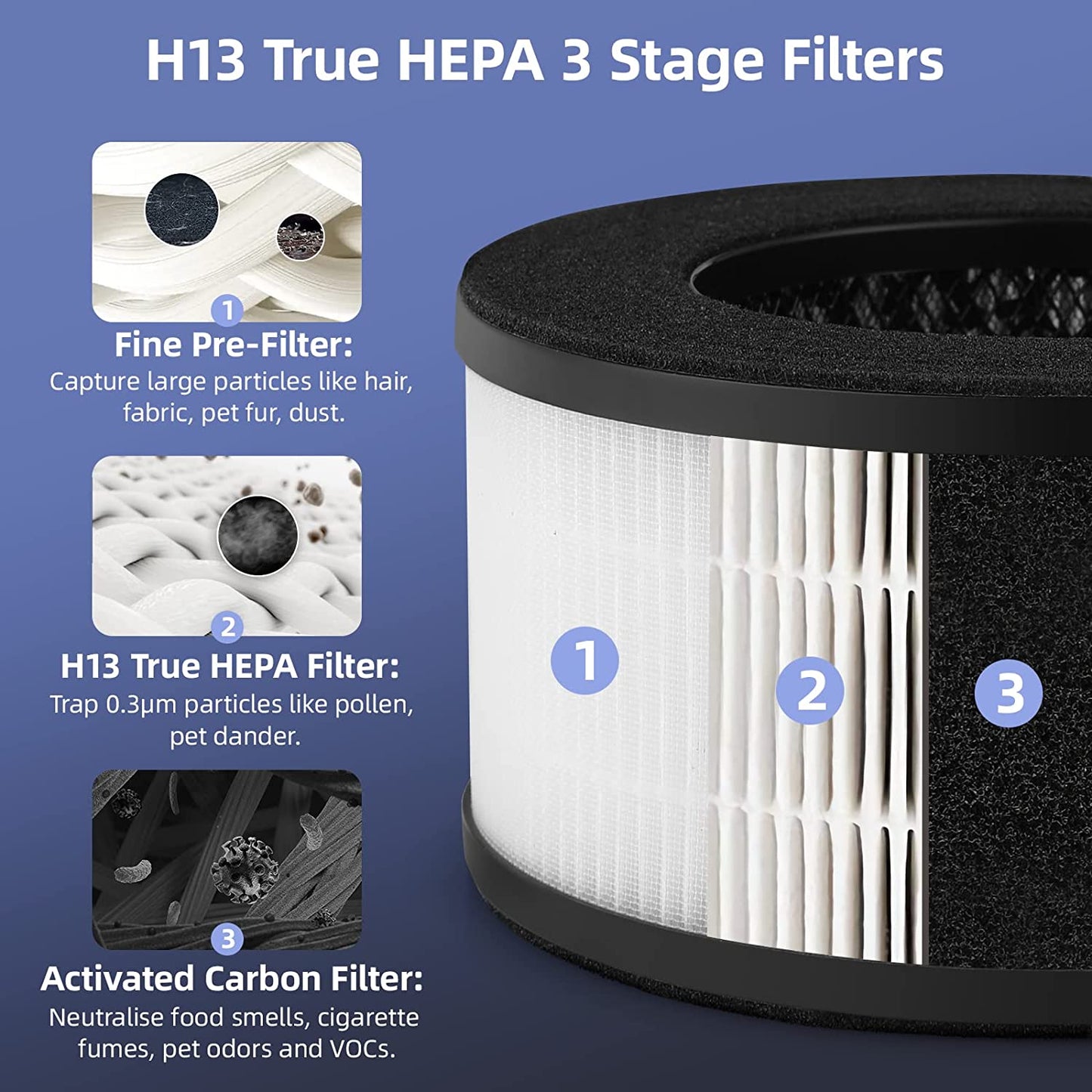 Slevoo Air Purifier Filter Replacement for BS-01, 3-in-1 HEPA Air Filter