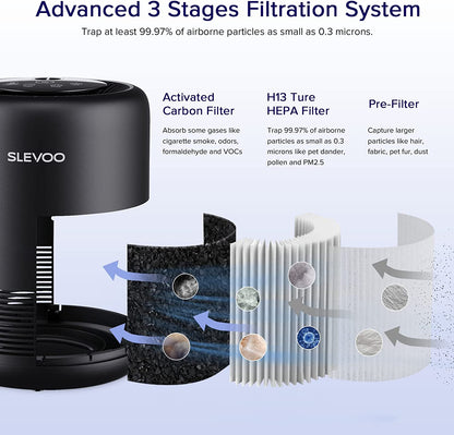 Slevoo Air Purifier Filter Replacement for BS-01, 3-in-1 HEPA Air Filter