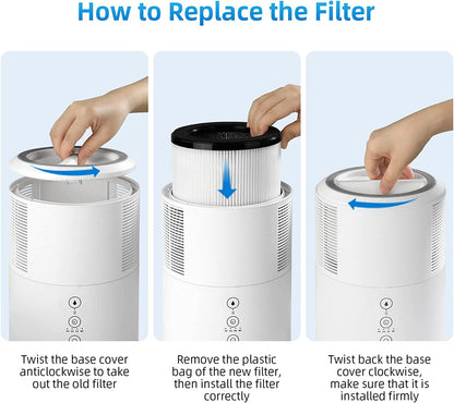 Slevoo Air Purifier Filter Replacement for BS-03 Pro, 3-in-1 HEPA Air Filter