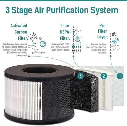 Slevoo Air Purifier Filter Replacement for BS-03, 3-in-1 HEPA Air Filter